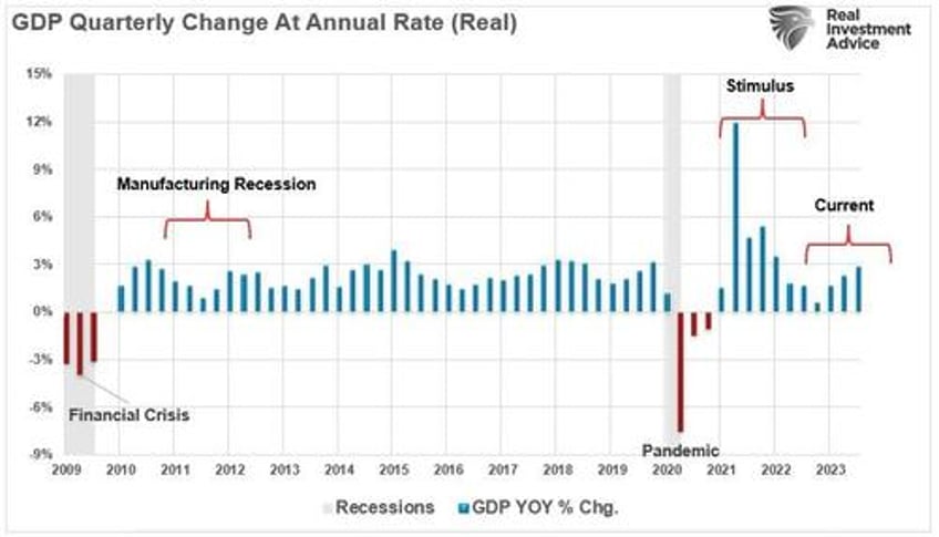 full time jobs suggest recession risks higher than thought