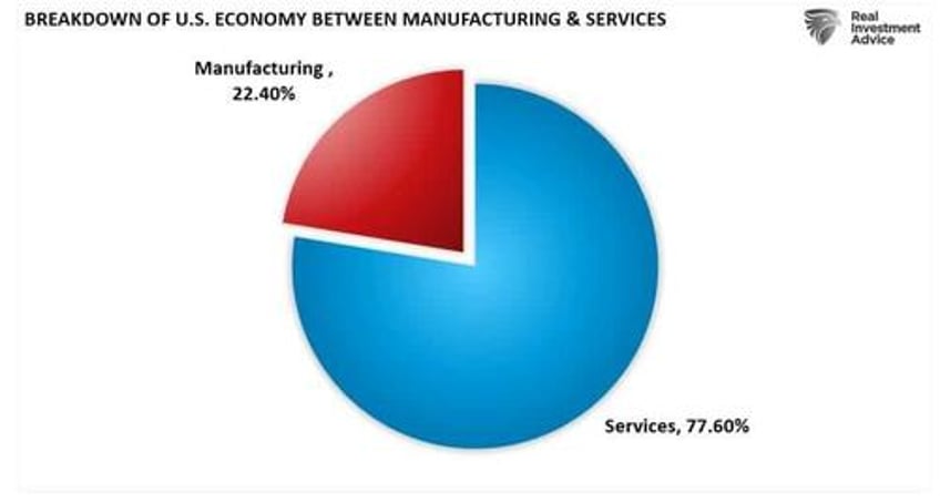 full time jobs suggest recession risks higher than thought