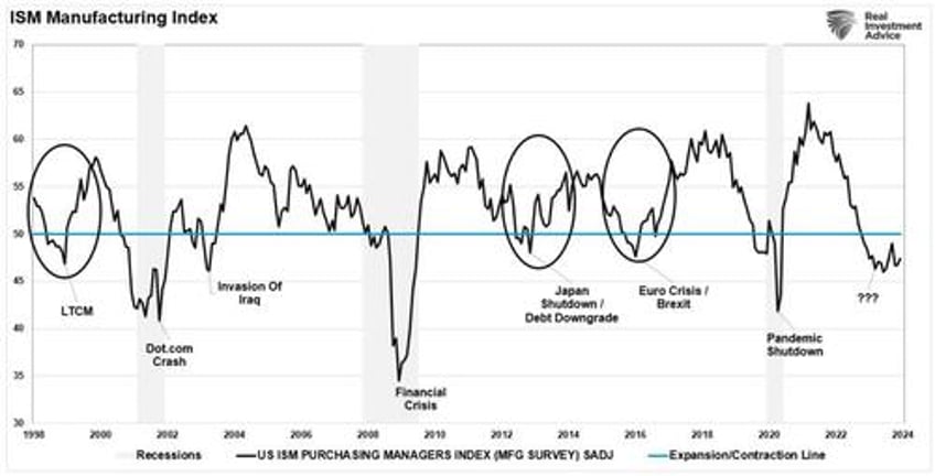 full time jobs suggest recession risks higher than thought