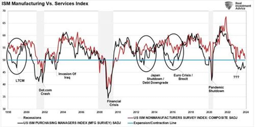 full time jobs suggest recession risks higher than thought