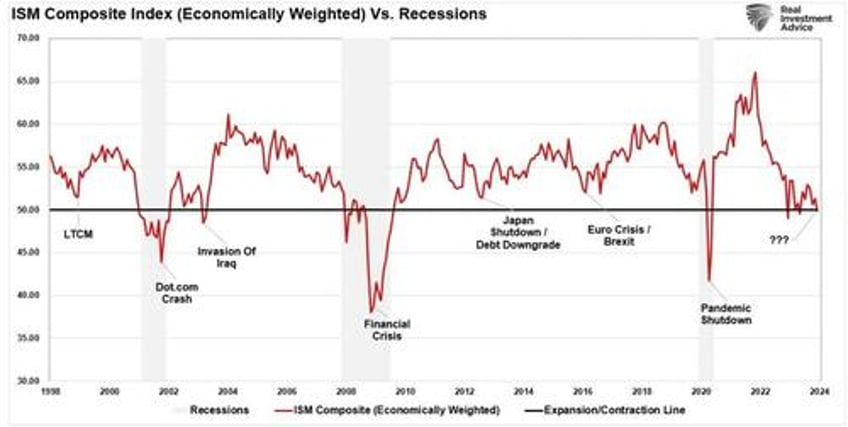 full time jobs suggest recession risks higher than thought