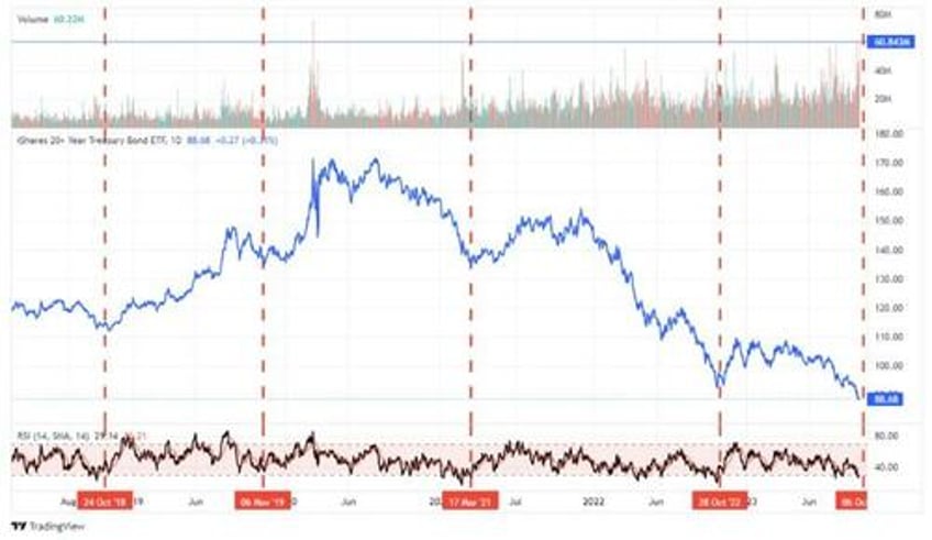 fund flows and bond yields two different stories