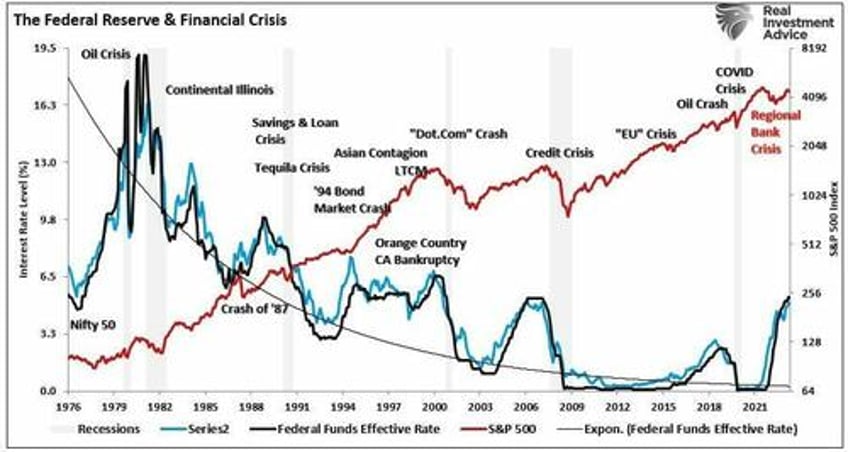 fund flows and bond yields two different stories