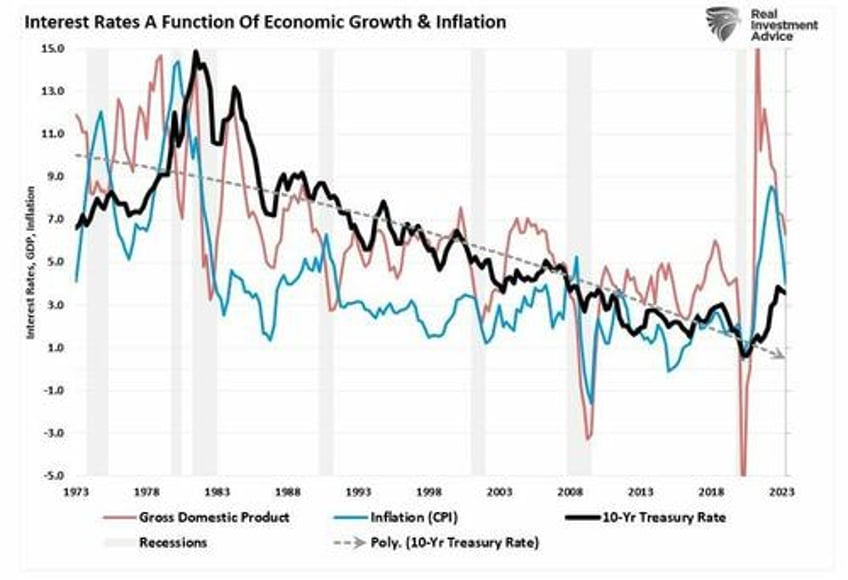 fund flows and bond yields two different stories