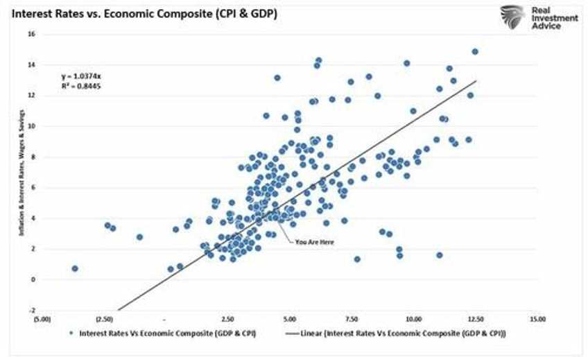 fund flows and bond yields two different stories