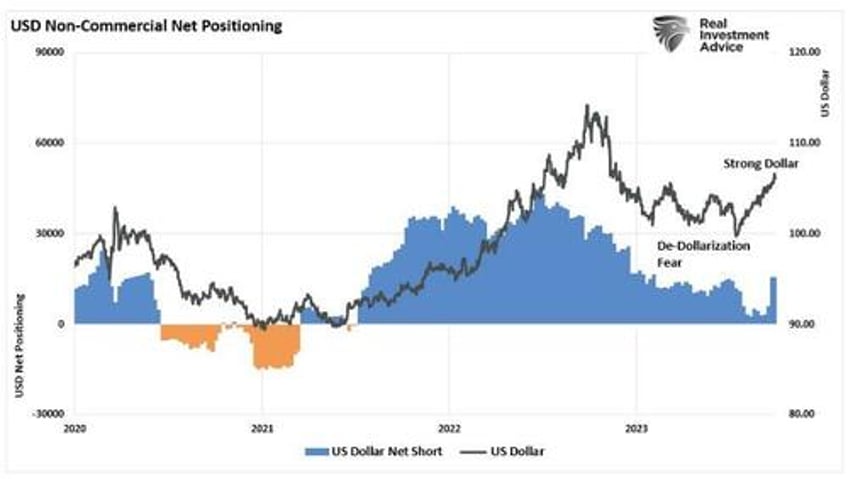 fund flows and bond yields two different stories