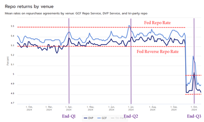 funding spikes war time balance sheets and endgame