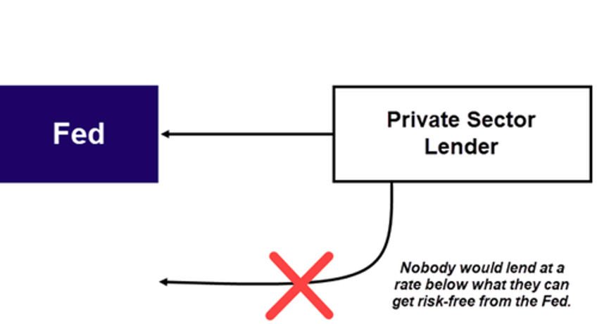 funding spikes war time balance sheets and endgame