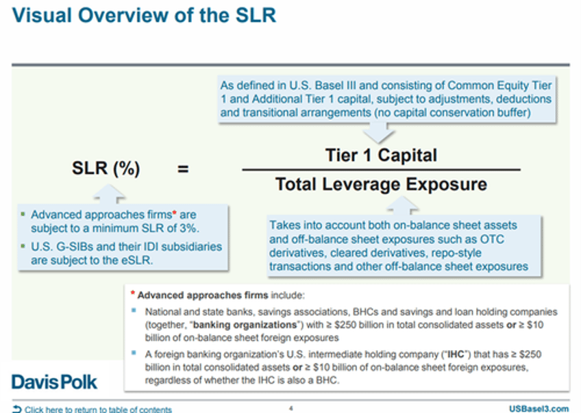 funding spikes war time balance sheets and endgame