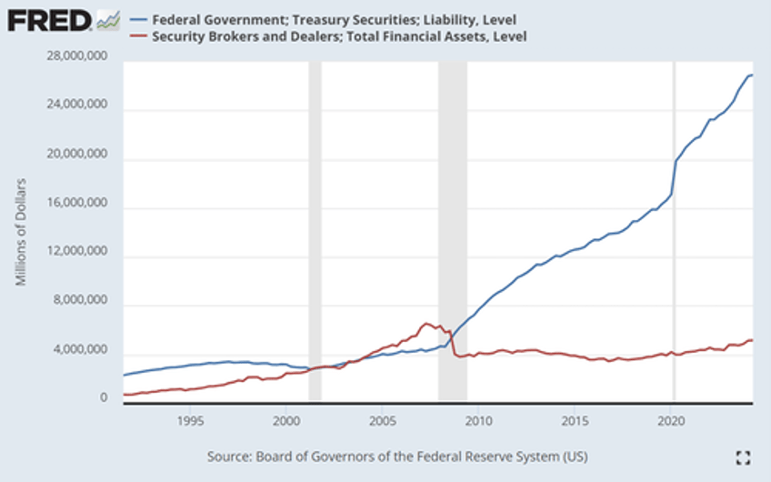 funding spikes war time balance sheets and endgame