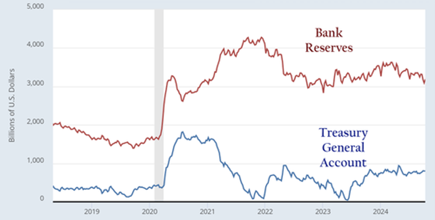 funding spikes war time balance sheets and endgame