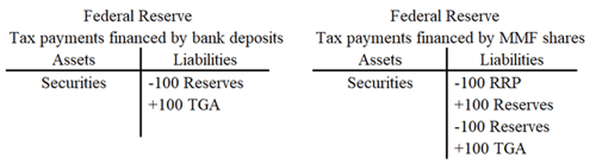 funding spikes war time balance sheets and endgame