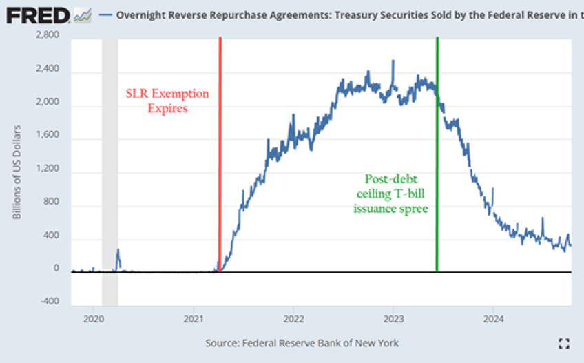 funding spikes war time balance sheets and endgame