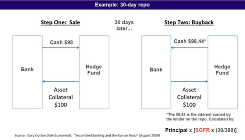 funding spikes war time balance sheets and endgame