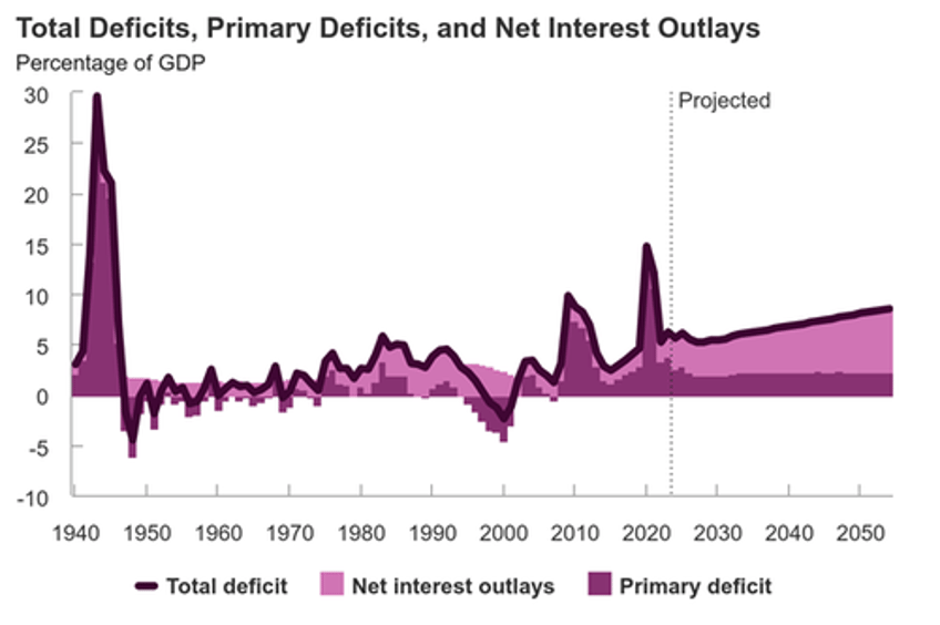 funding spikes war time balance sheets and endgame