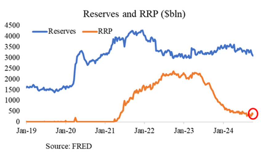 funding spikes war time balance sheets and endgame