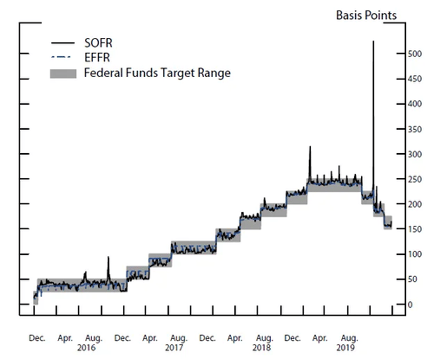 funding spikes war time balance sheets and endgame