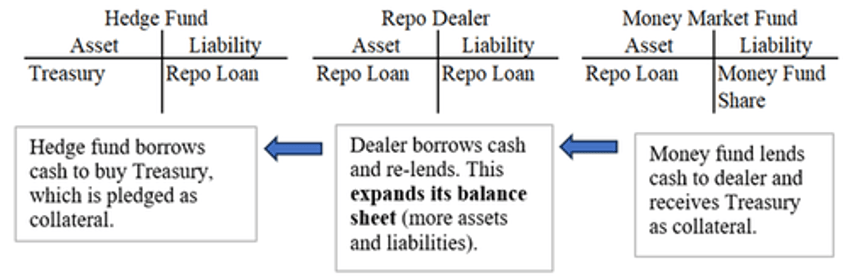 funding spikes war time balance sheets and endgame