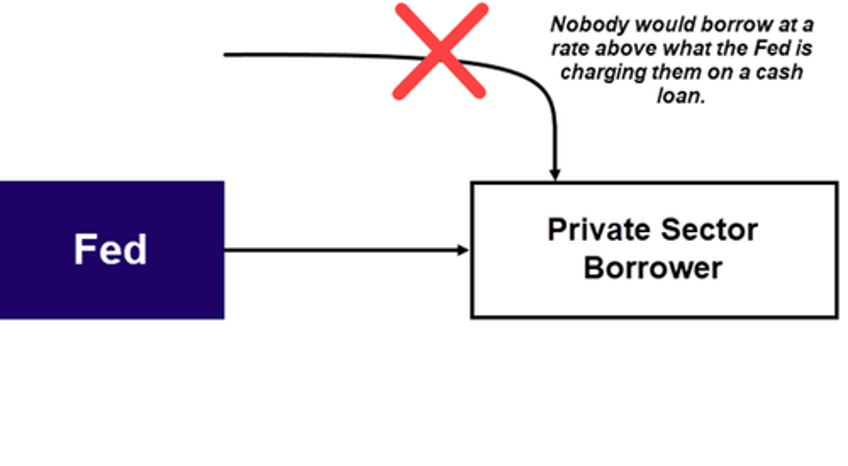 funding spikes war time balance sheets and endgame