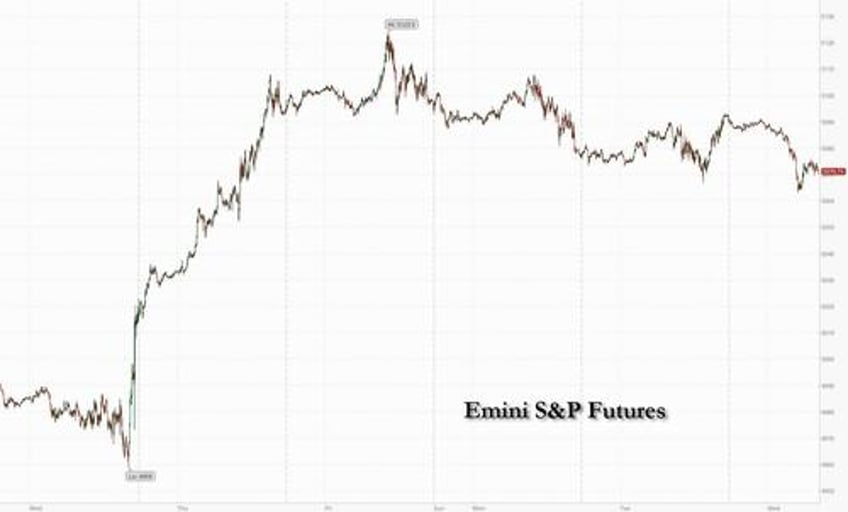 future slide as hawkish fed concerns return