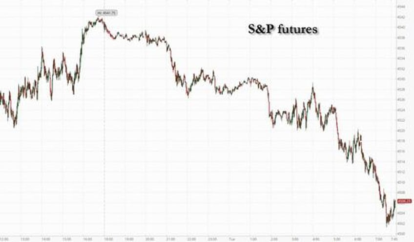 futures and yields slide global markets tumble as mood sours after trifecta of dismal news