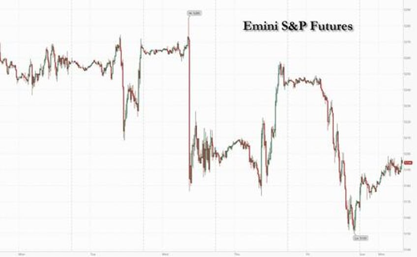 futures bitcoin jump oil drops as markets move beyond this weekends scripted military exchange between iran and israel