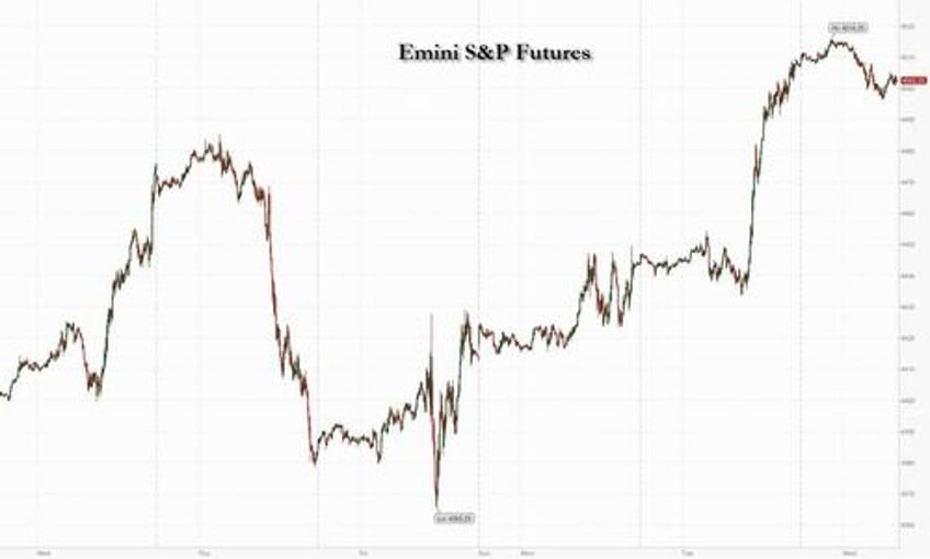 futures bonds dip as german inflation comes in hotter than expected