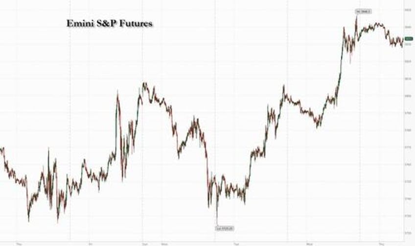 futures dip ahead of cpi report