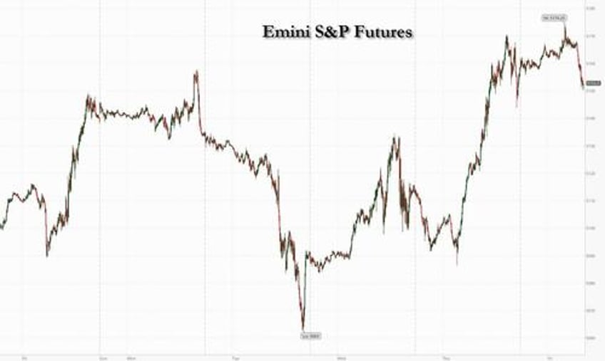 futures dip ahead of jobs report gold at new all time high