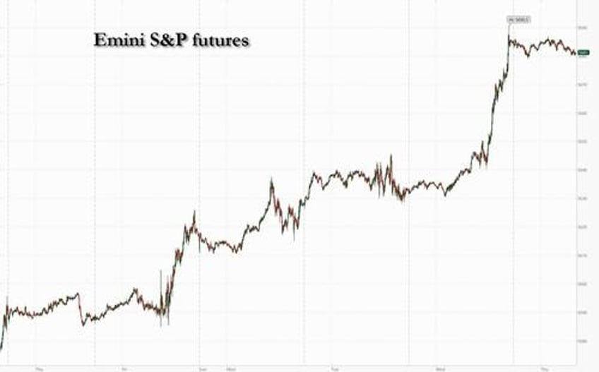 futures dip ahead of very good cpi