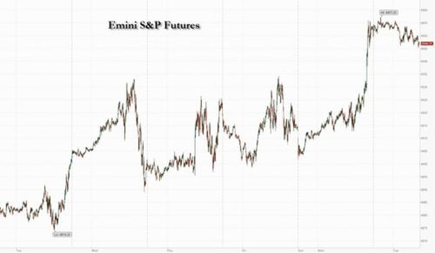 futures dip as megacap earnings begin microsoft and alphabet on deck