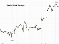 Futures Dip As Torrid Squeeze Pauses Ahead Of CPI Report