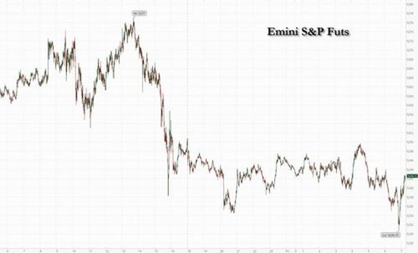 futures dip on disappointing tech results as markets brush off trump verdict