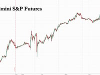 Futures Dip To Close Best Inauguration Week For S&P Since Reagan