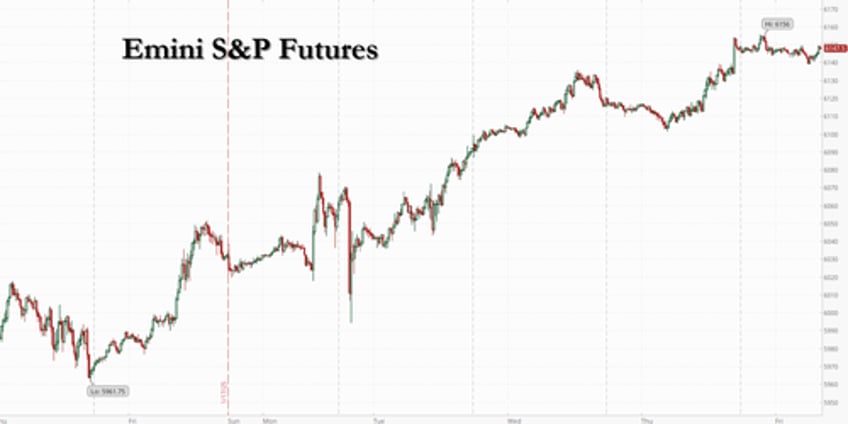 futures dip to close best inauguration week for sp since reagan