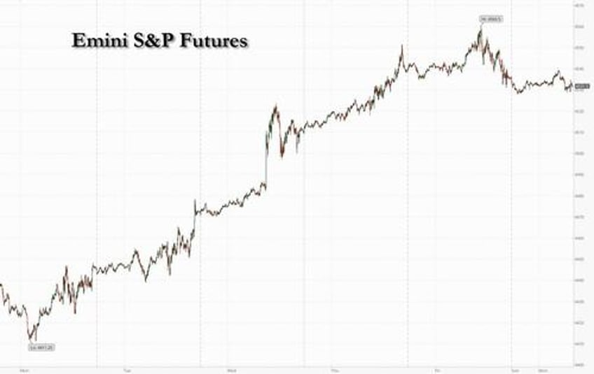 futures dollar oil drop after latest dismal chinese econ data