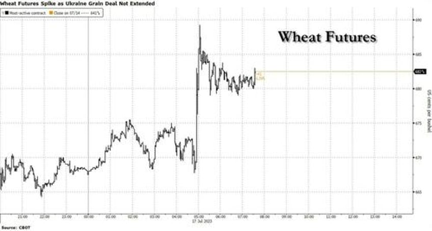 futures dollar oil drop after latest dismal chinese econ data