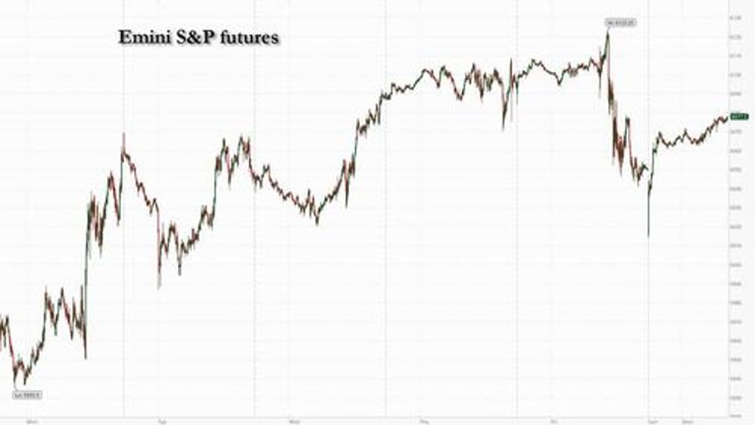 futures dollar rise gold soars after trumps latest tariff salvo