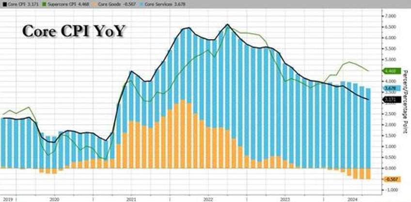 futures dollar slide after presidential debate as cpi looms