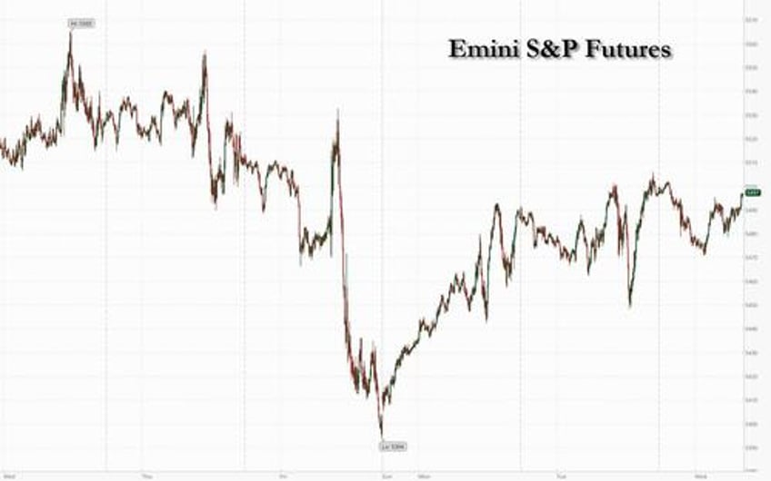 futures dollar slide after presidential debate as cpi looms