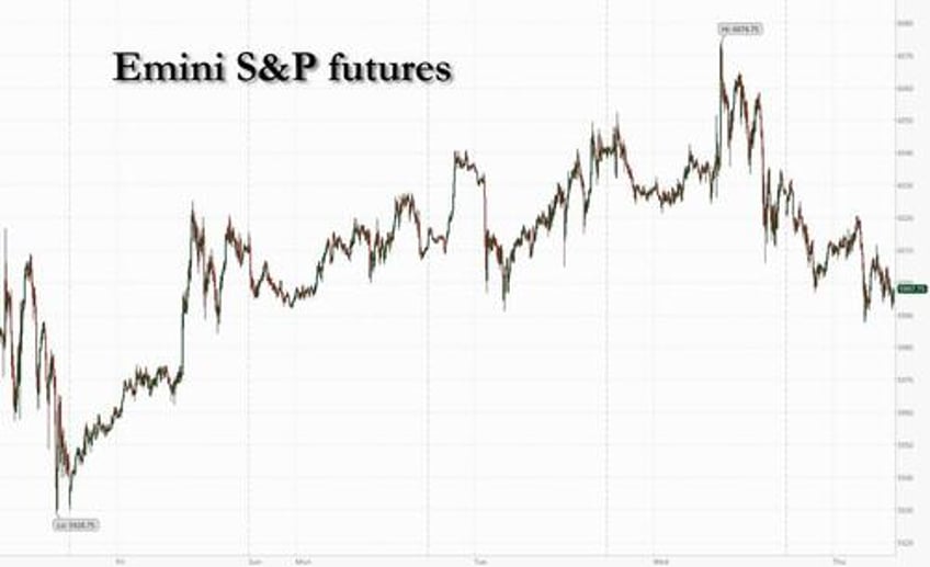 futures dollar slide as trump renews tariff threats middle east tensions spike