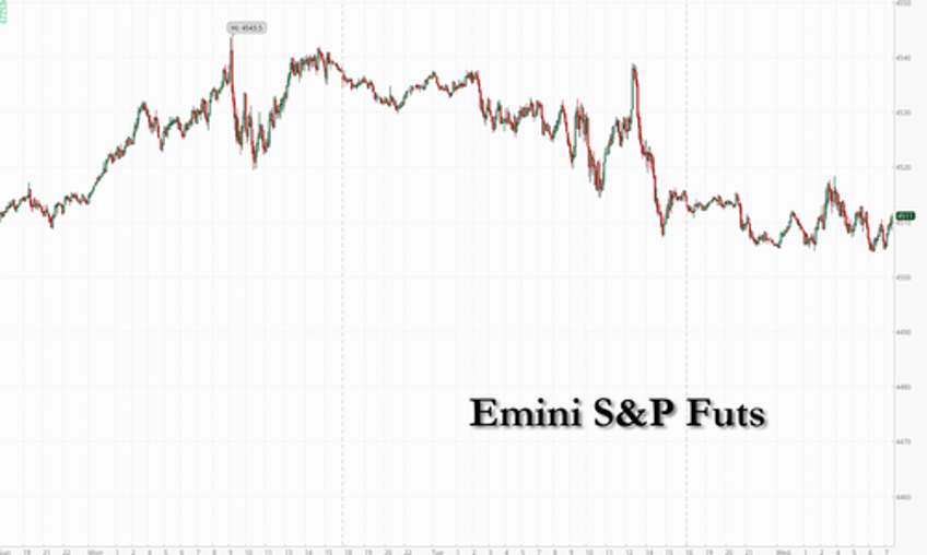 futures drift lower ahead of cpi report