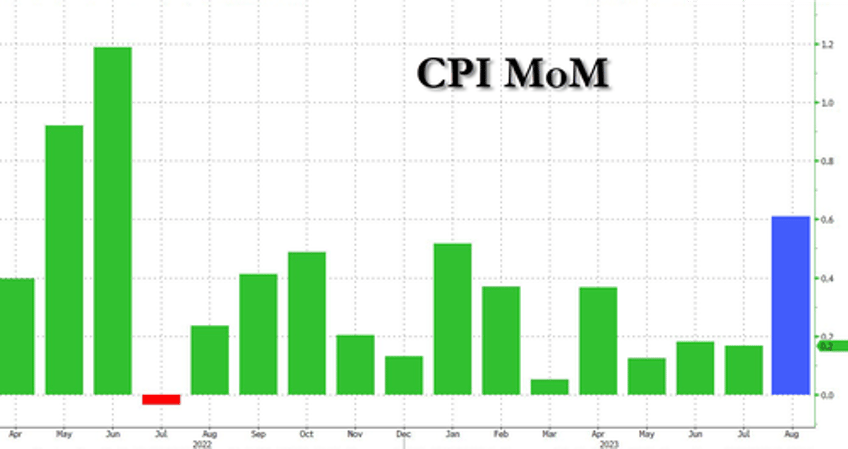 futures drift lower ahead of cpi report