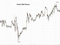 Futures Drop After US-China Trade Talks Fall Flat, CPI Looms
