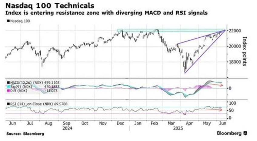 futures drop after us china trade talks fall flat cpi looms