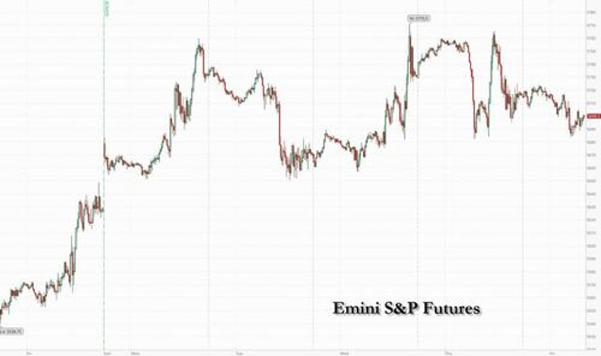 futures drop ahead of 47 trillion opex as dismal earnings sour sentiment