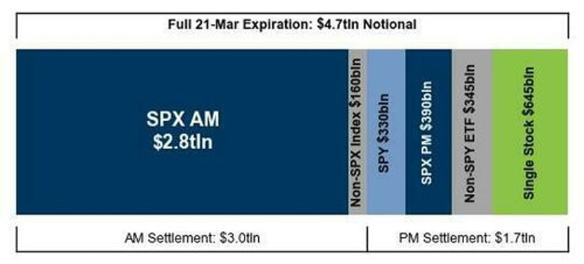 futures drop ahead of 47 trillion opex as dismal earnings sour sentiment