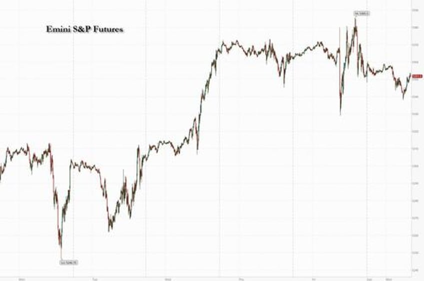 futures drop ahead of cpi fomc euro slumps after weekend election shock