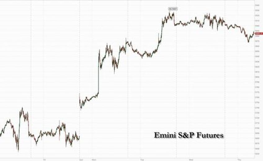 futures drop ahead of data deluge powell speech