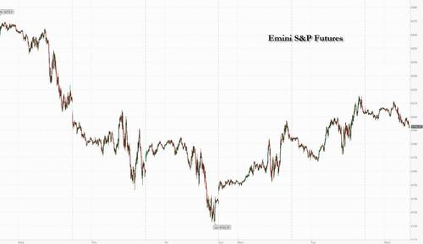 futures drop ahead of fed decision treasurys new borrowing plan